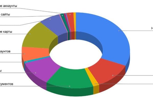 Kraken tor marketplace